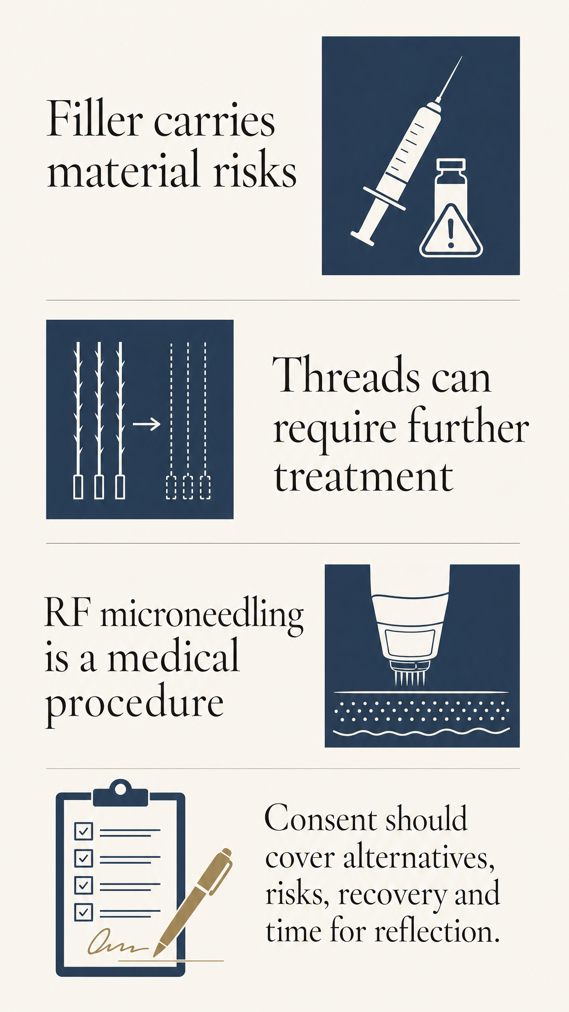 A patient-free warm-ivory information graphic with calm, aligned sections for material risks, limitations, alternatives, deferral and no treatment.