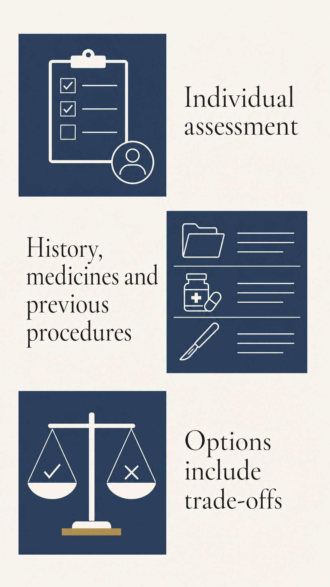 Patient-free conceptual diagram showing anatomy, priorities, medical history, medicines, previous procedures and trade-offs as parts of an individual assessment.