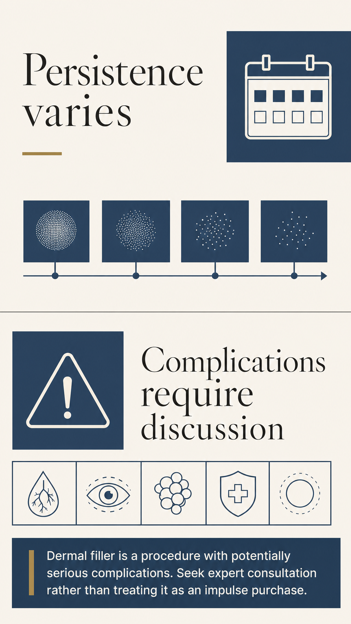 Patient-free disclosure graphic with separate panels for variable filler persistence, filler complications, thread complications, high-stakes nasal filler risk, emergency arrangements and follow-up.