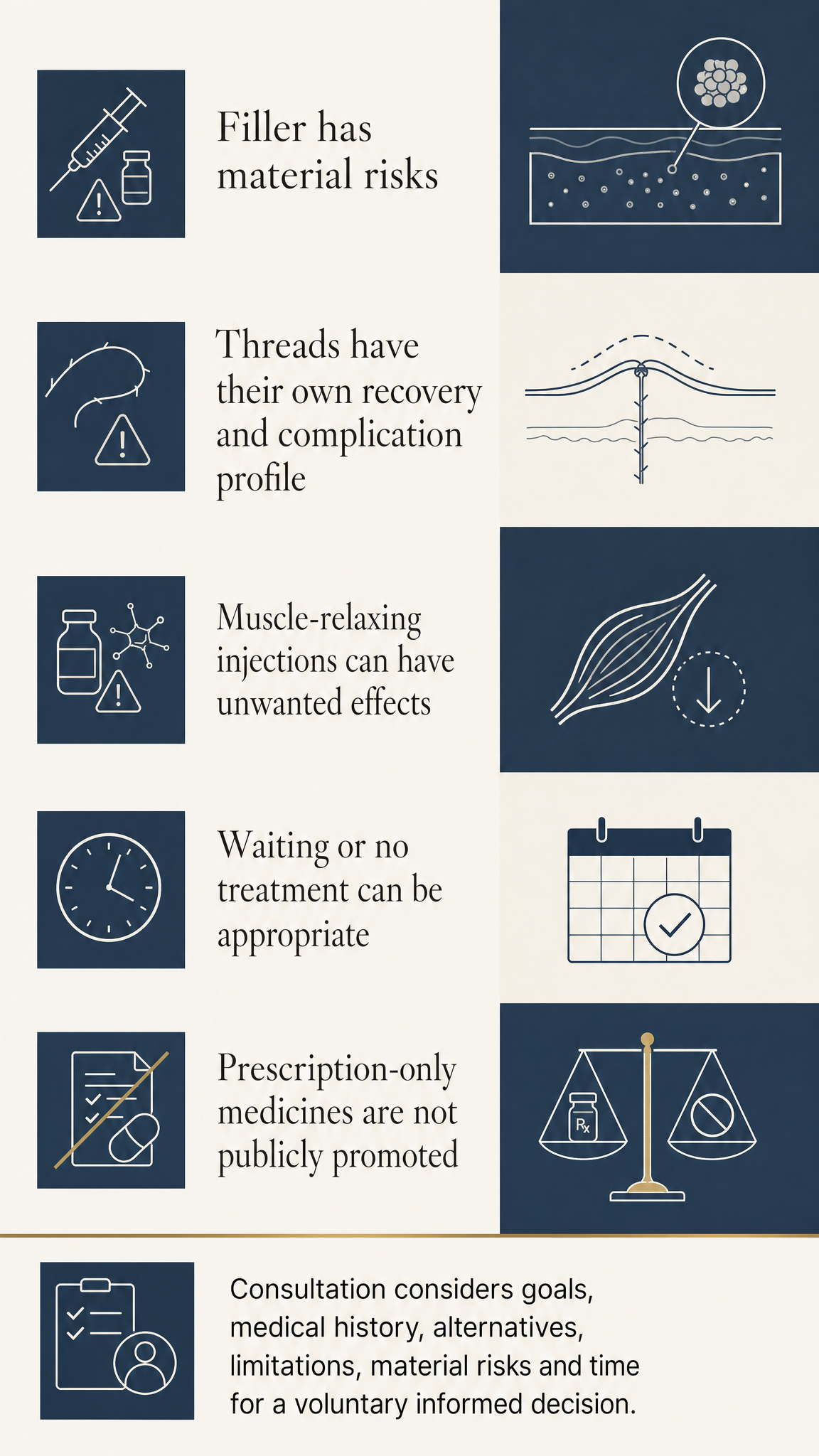 Patient-free editorial information panel on a warm ivory background, using separate sections for filler, threads, muscle-relaxing injectable treatment and informed decision-making.