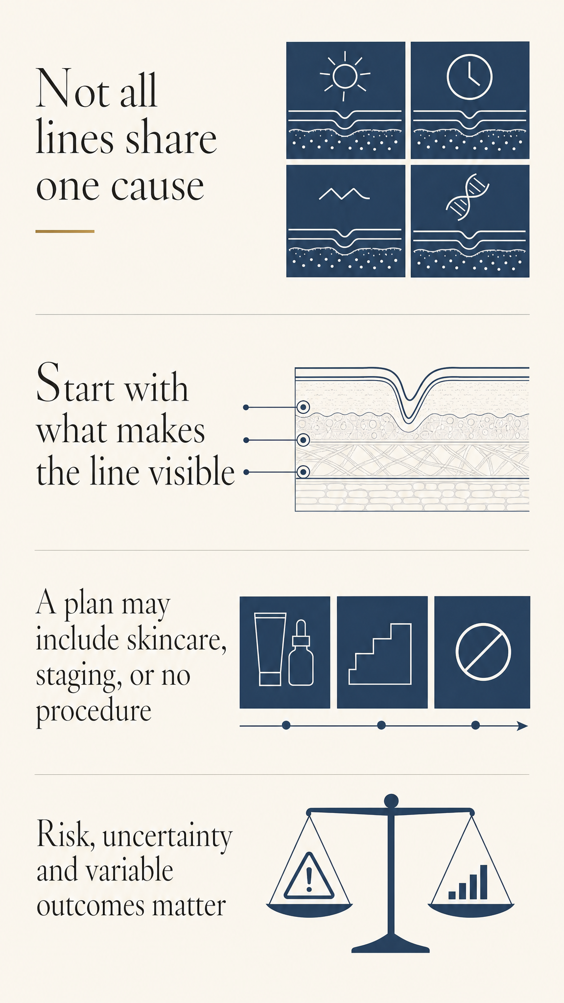 Minimal patient-free editorial recap centred on the question of what makes a facial line visible in a particular area.